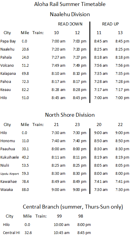 Aloha Rail timetable
