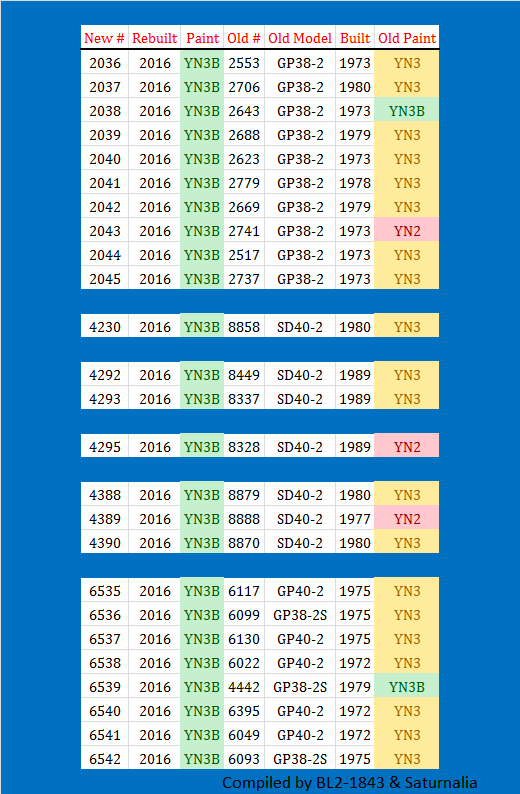 rebuilds_march_2016.png