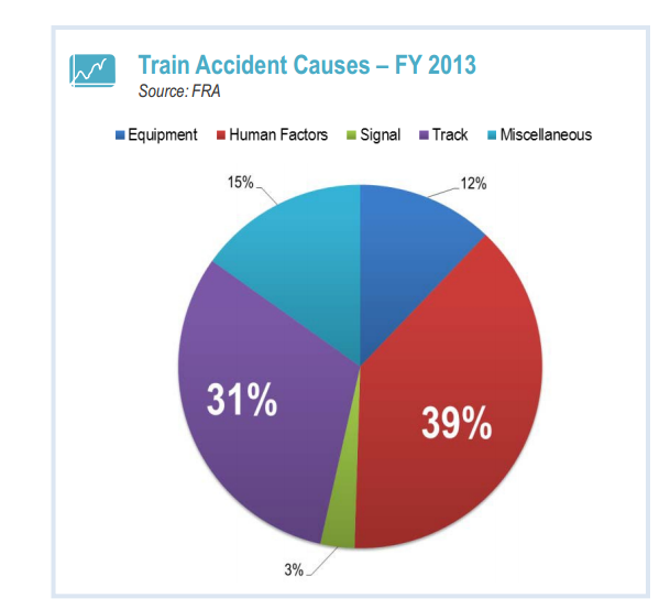 Rail Accidents 2013
Temporary upload...
