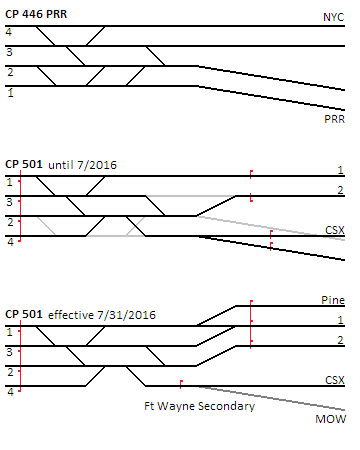 CP501history.png