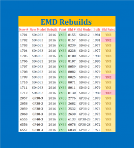 2016Dec EMD Rebuilds.png