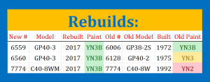 2017-02Feb Rebuilds.png