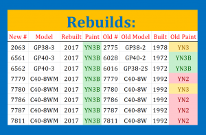 2017-03Mar Rebuilds.png