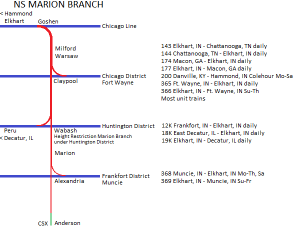 NSMarionBranchTraffic.png